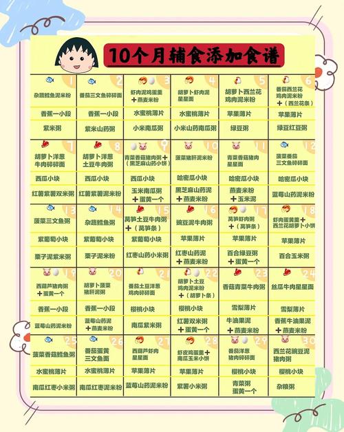 大兴安岭代生咨询机构:宝宝10个月辅食