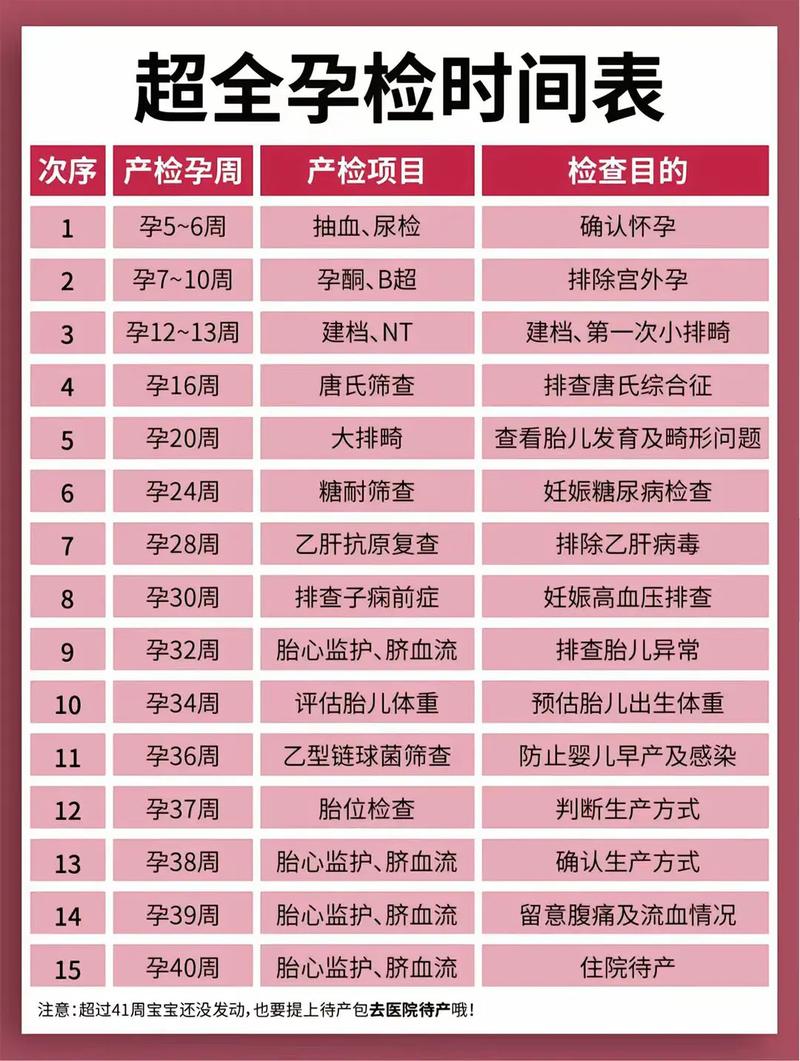 大兴安岭代生中心:孕妇生化检查是什么